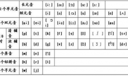 英语音标发音视频